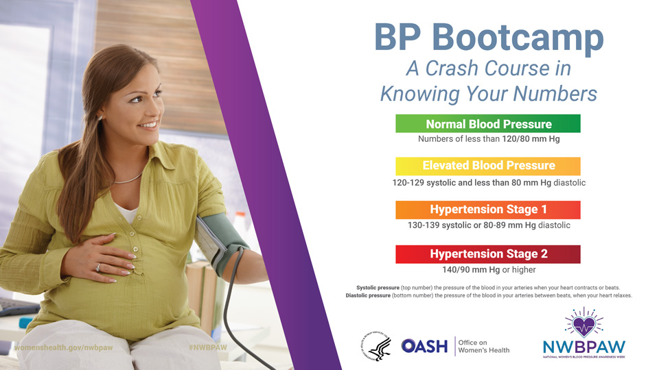 Advertisement for the bootcamp BP Bootcamp: A Crash Course in Knowing Your Numbers
