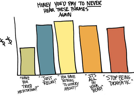 A bar chart showing common phrases people with anxiety hear, such as Just relax!, and It's all in your head!